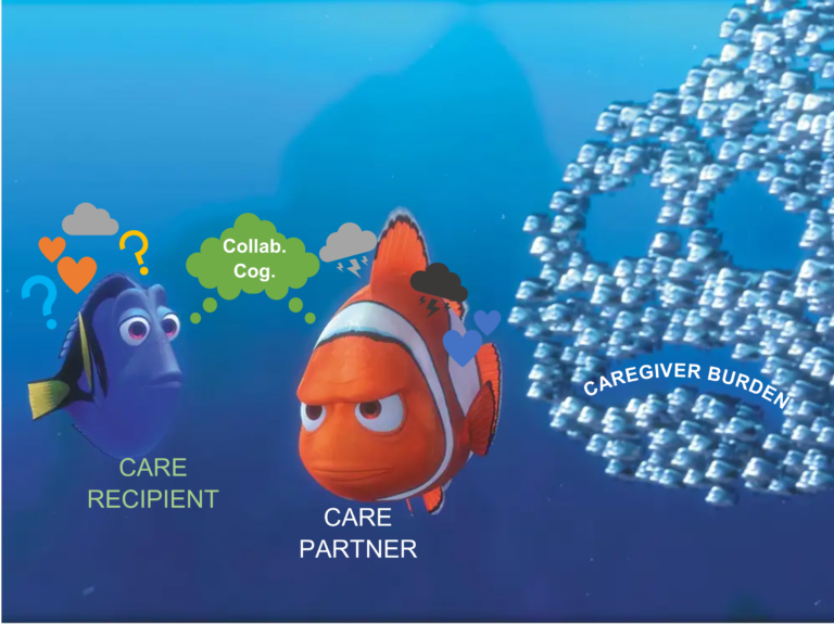 The Caring Relationship Between Marlin and Dory from Finding Nemo