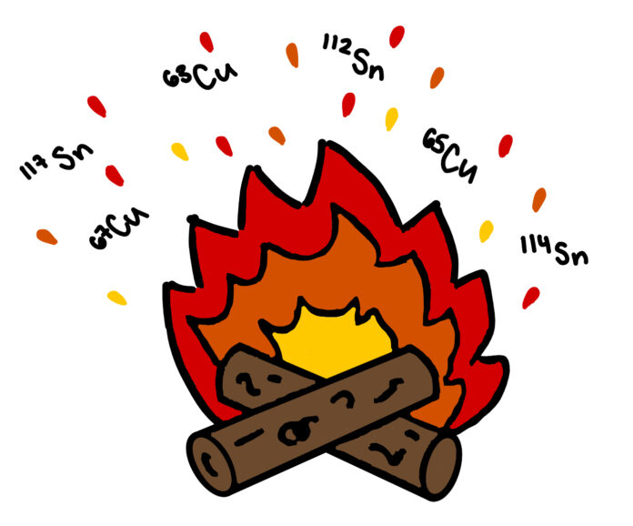 Charged Post #2 Image