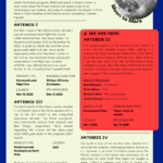 Artemis Mission Timeline Infographic