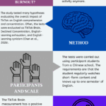 Tiktok affect on Academic Burnout