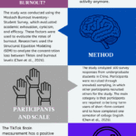 Tiktok affect on Academic Burnout (2)