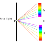 Diffraction of white light